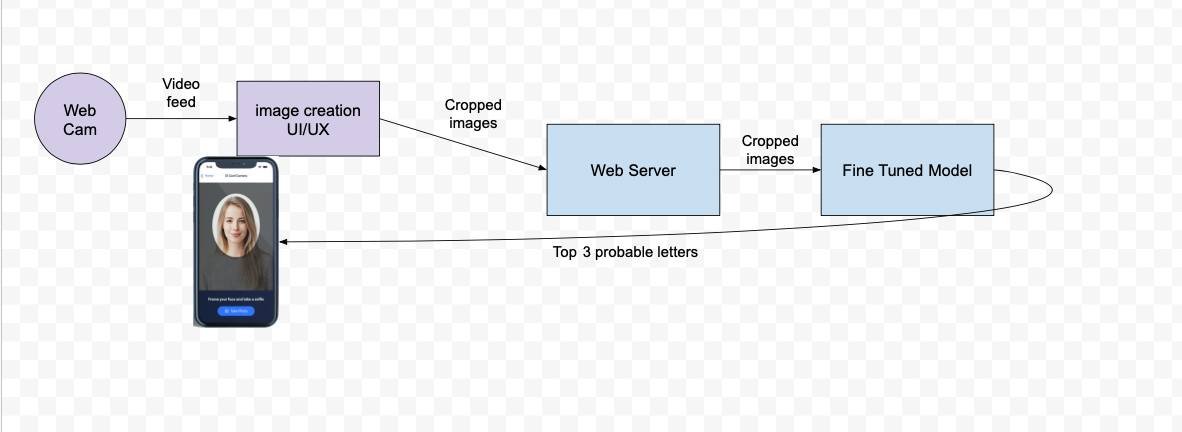 Data Generation Tool