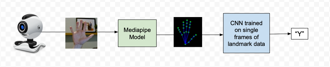 Data Generation Tool