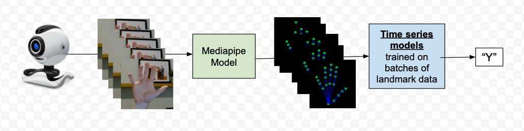 Data Generation Tool